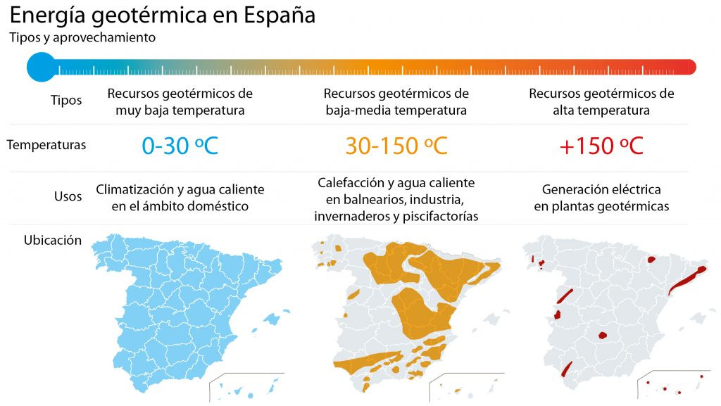 Energía geotérmica en España. ¿Cuántas centrales de energía geotérmica hay en España? ¿Cómo se usa la energía geotérmica en España? ¿Cómo se usa la energía geotérmica en España? ¿Es rentable la energía geotérmica en España? ¿Cuál es el futuro de la energía geotérmica? Opiniones sobre la energía geotérmica.