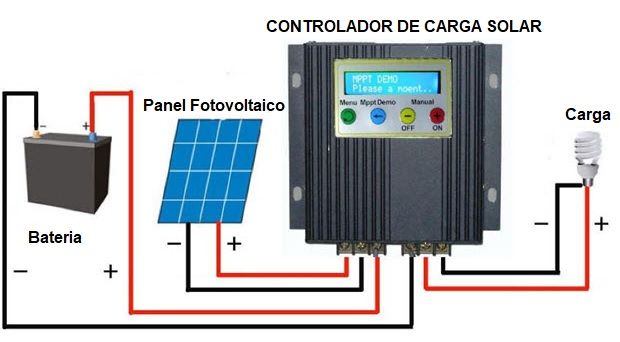 Regulador de carga solar. Qué es y qué hace un regulador de carga solar. Cómo se conectan y cómo se mide el control de carga de los reguladores de carga solar. Qué es y en qué consiste el efecto Joule.